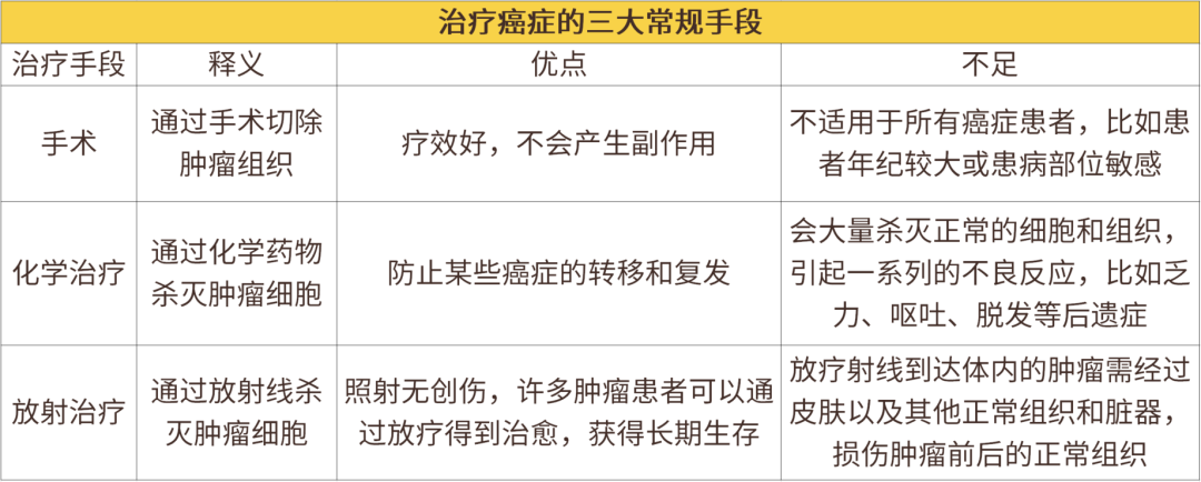 质子重离子保险是否有购买的必要