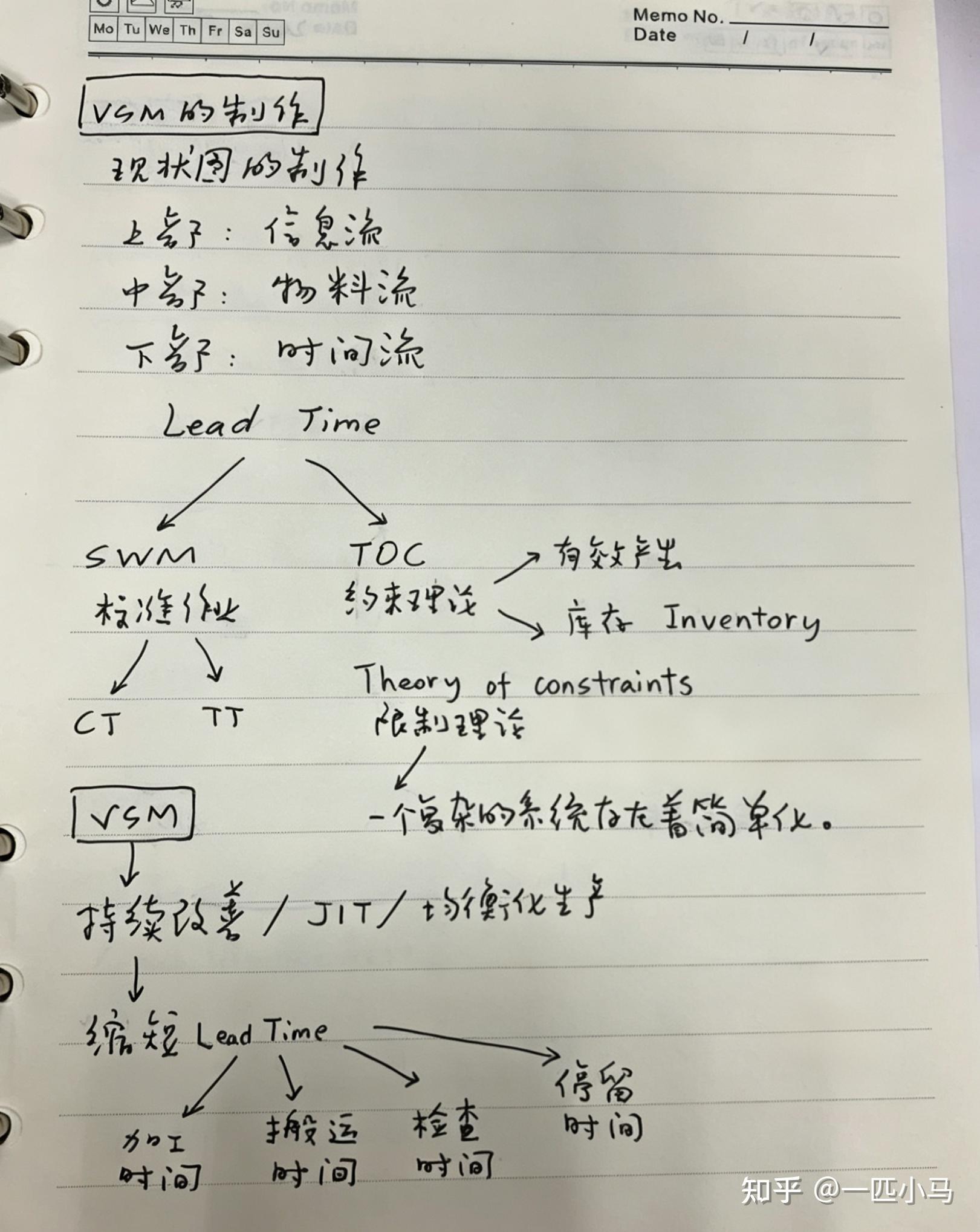 VSM价值流图的理解和运用? - 知乎