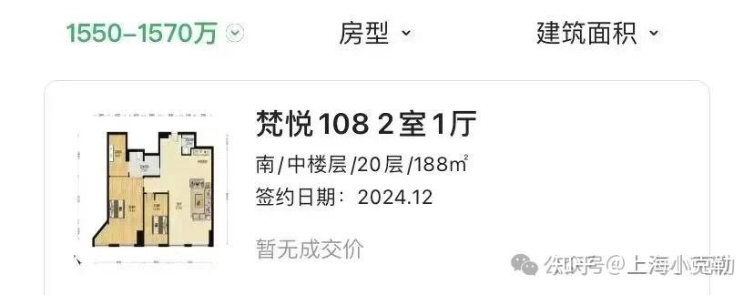 上海1000-1500万总价段买房人,成为大冤种! - 知乎