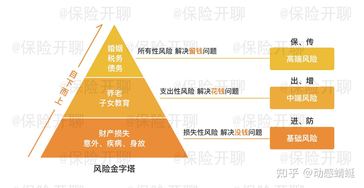 家庭六大风险管理--重大疾病风险规划- 知乎