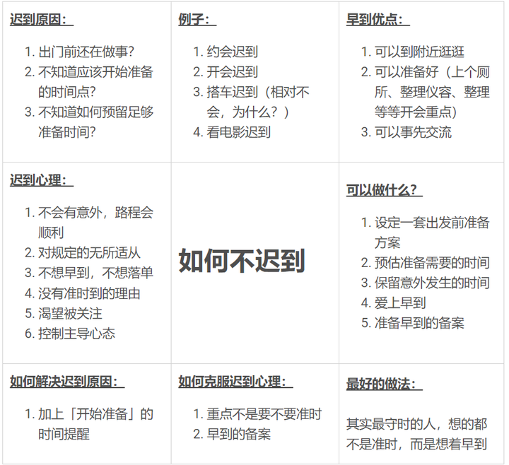 如何不迟到?其实守时者想的都不是准时 - 知乎