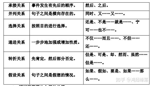论述类文本阅读与实用类文本阅读 - 知乎
