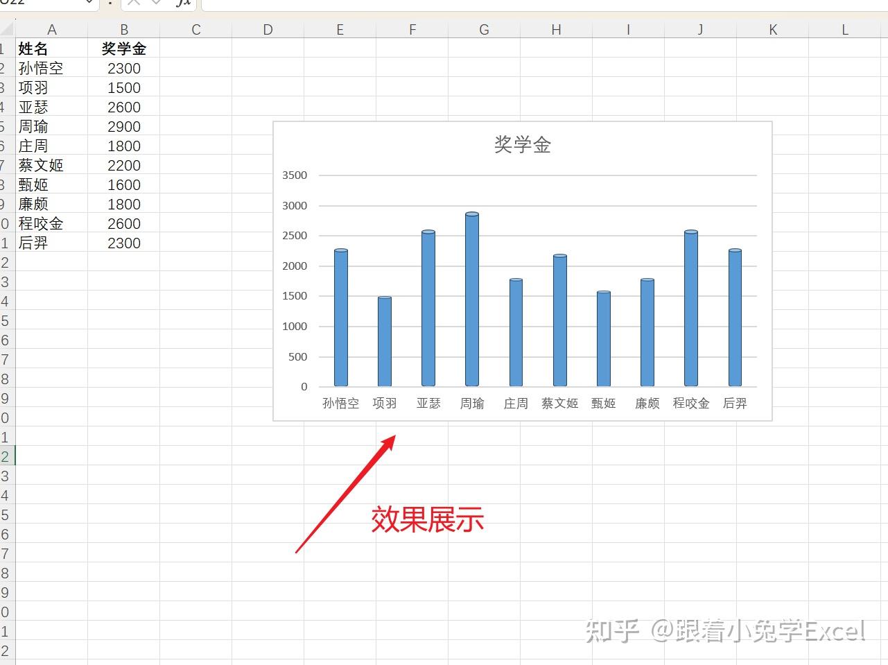 求助一下excel姓名和奖学金两列里的数据怎么做簇状圆柱图