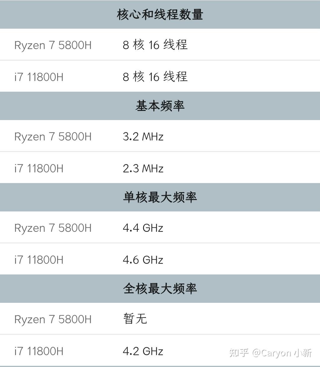 请问联想拯救者y9000py9000kr9000pr9000k有什么区别相同价位买哪个好