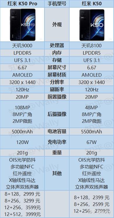 红米k50后置摄像头参数图片