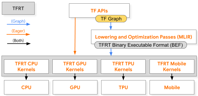 Tfr Rdpirt TensorFlow RunTime (TFRT):全新的高性能底层进行时 - 知乎