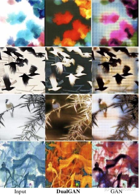 生成对抗网络系列(5)——CycleGAN,DiscoGAN,DualGAN - 知乎