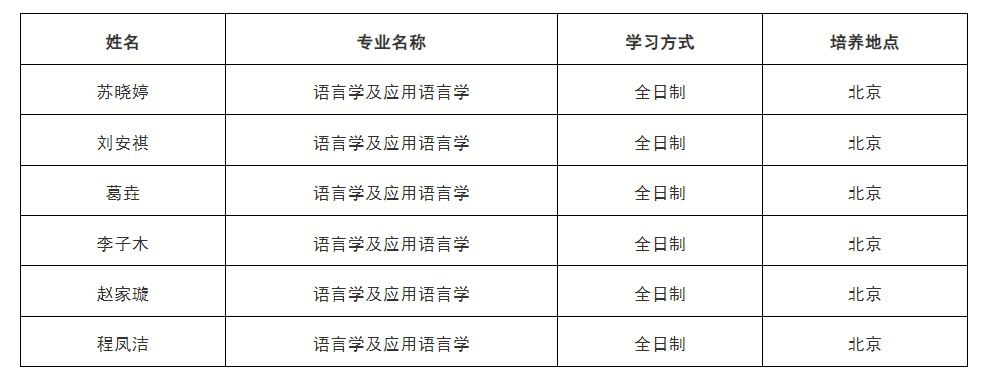 首都师范大学2024年博士研究生拟录取名单(第三批),79人 - 知乎