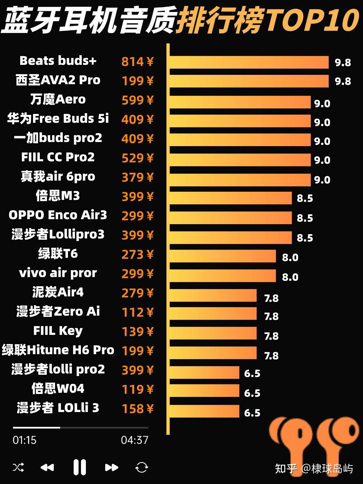 蓝牙耳机哪个好用性价比高?盘点2026必买的十大性价比蓝牙耳机