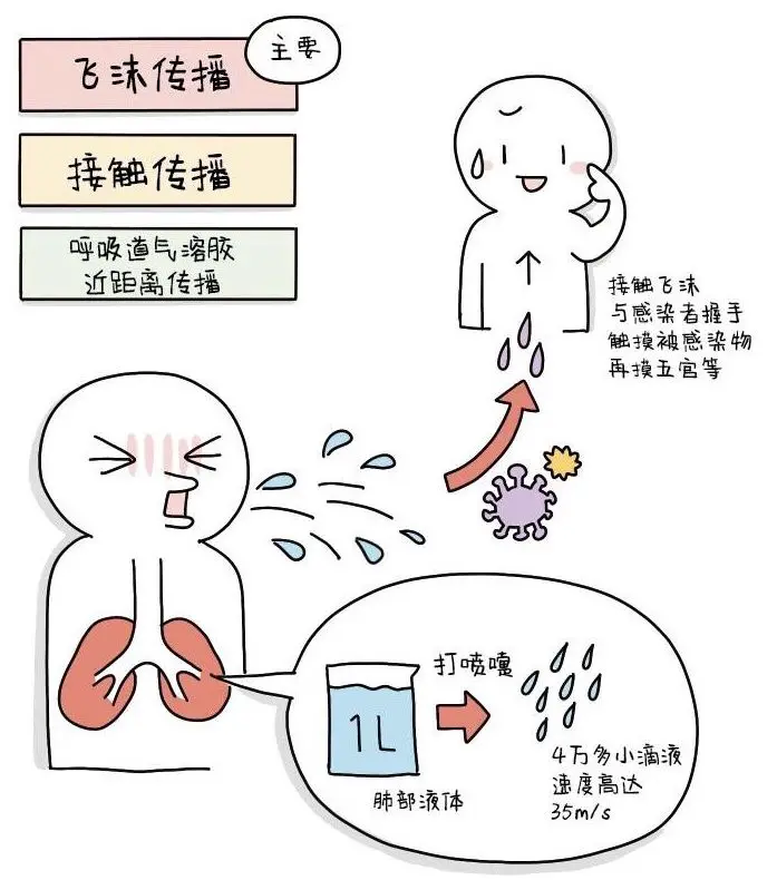 卫健委称目前流行的急性呼吸道疾病均由已知病原体引起,未发现新发