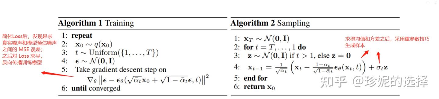 Stable Diffusion 原理介绍与源码分析（二、DDPM、DDIM、PLMS） - 知乎