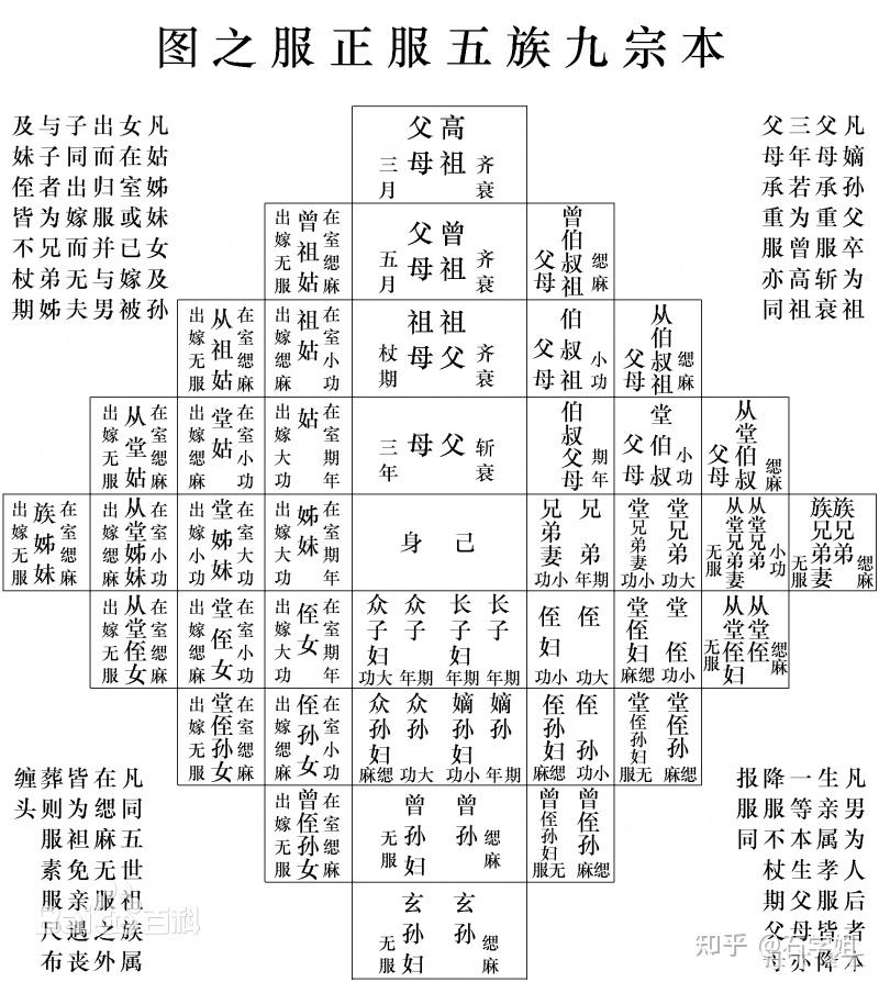 请问堂兄弟和叔伯兄弟的区别