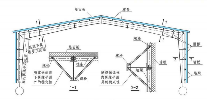 【门式刚架结构】理论及软件实操2 - 知乎