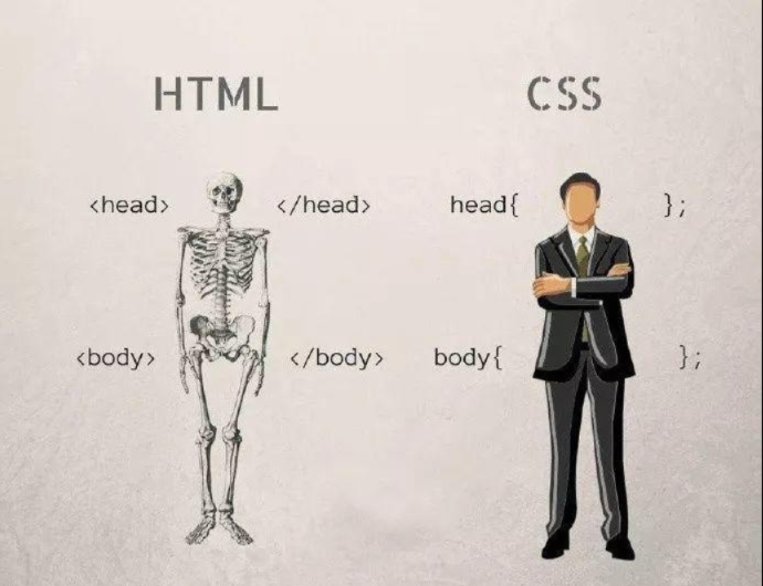 css 的全方面认识（一） - 知乎