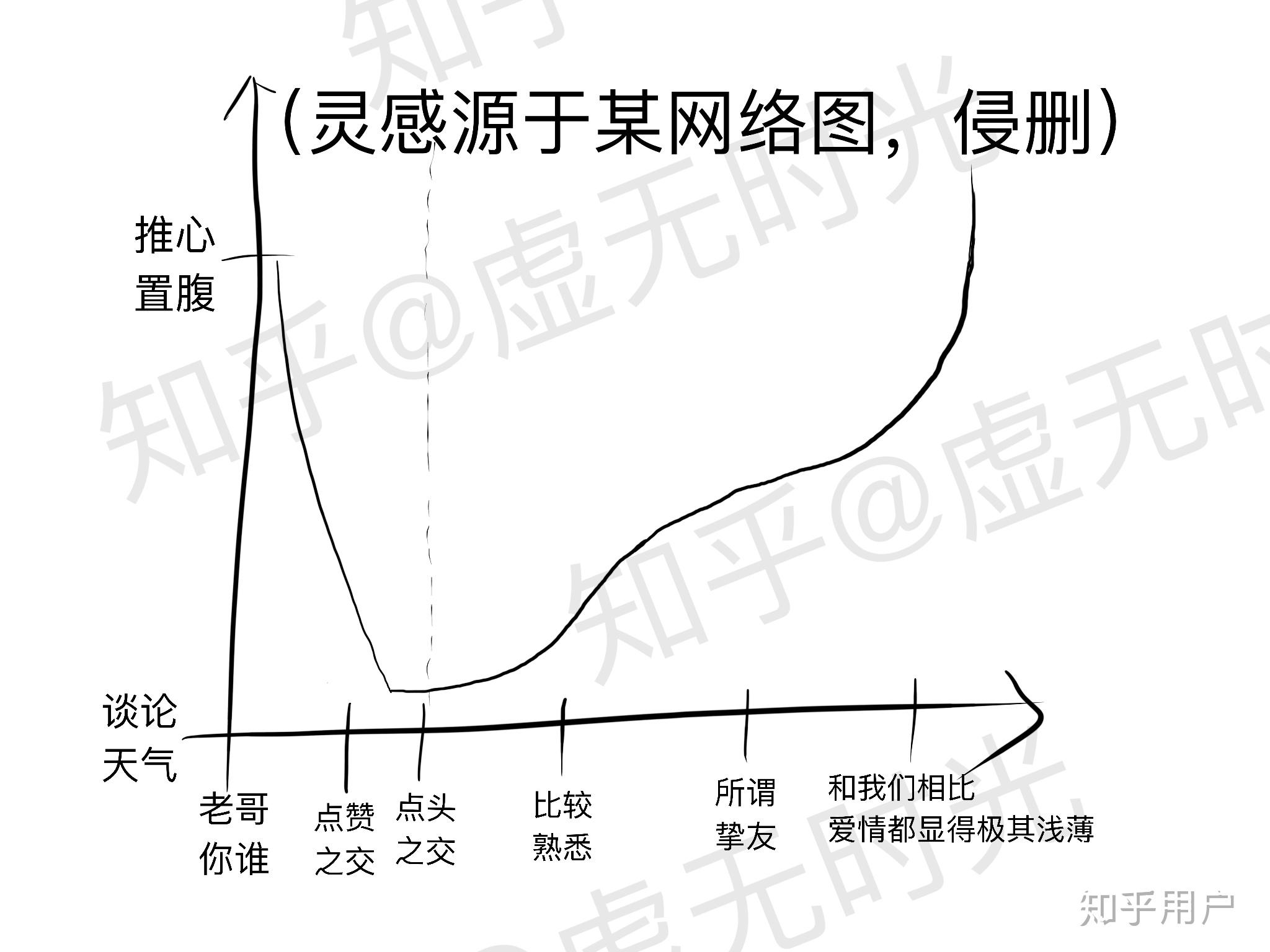 怎麼區分intp intj infp infj?