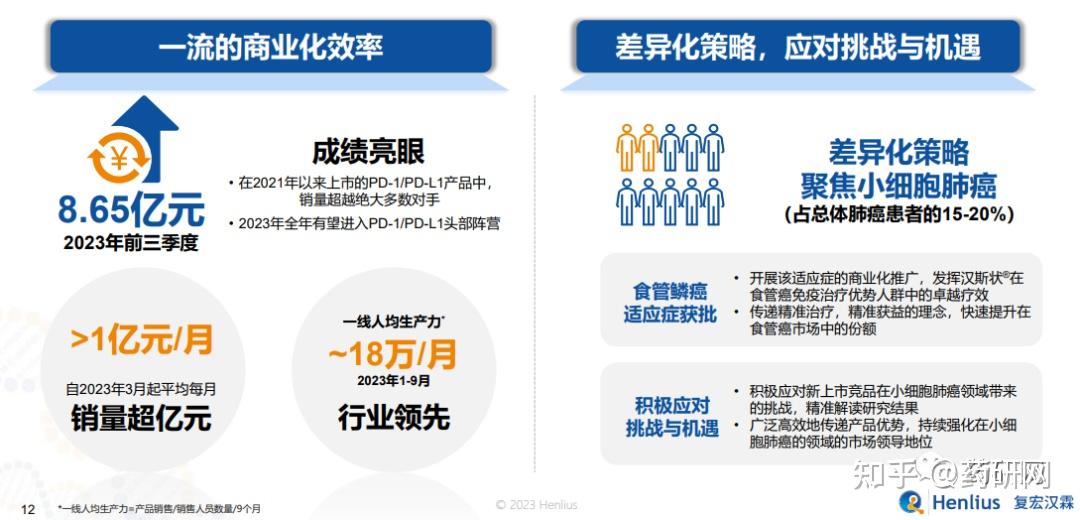 復宏漢霖這個公司在醫藥行業可以麼? - 知乎