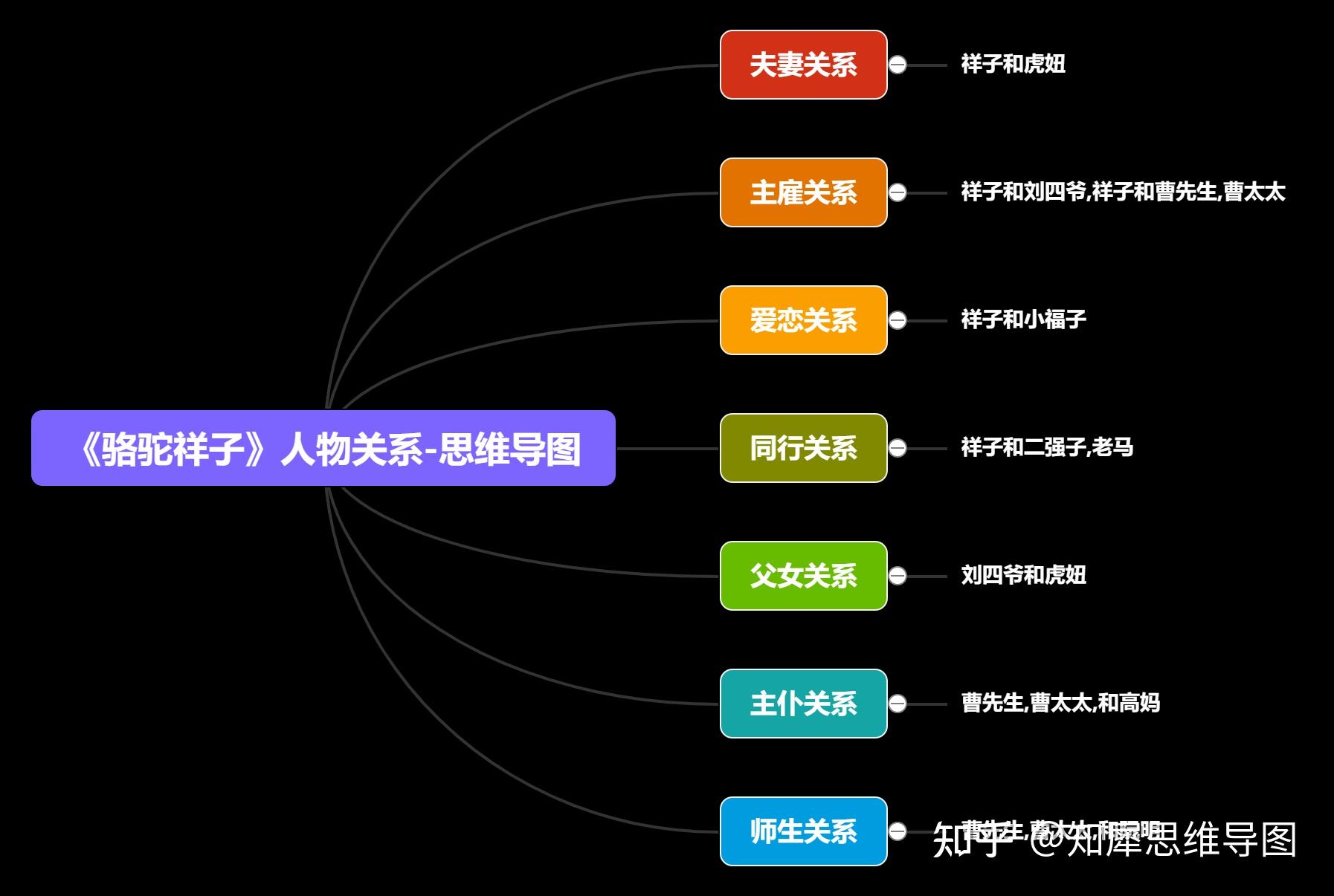 骆驼祥子的人物关系图？ 知乎