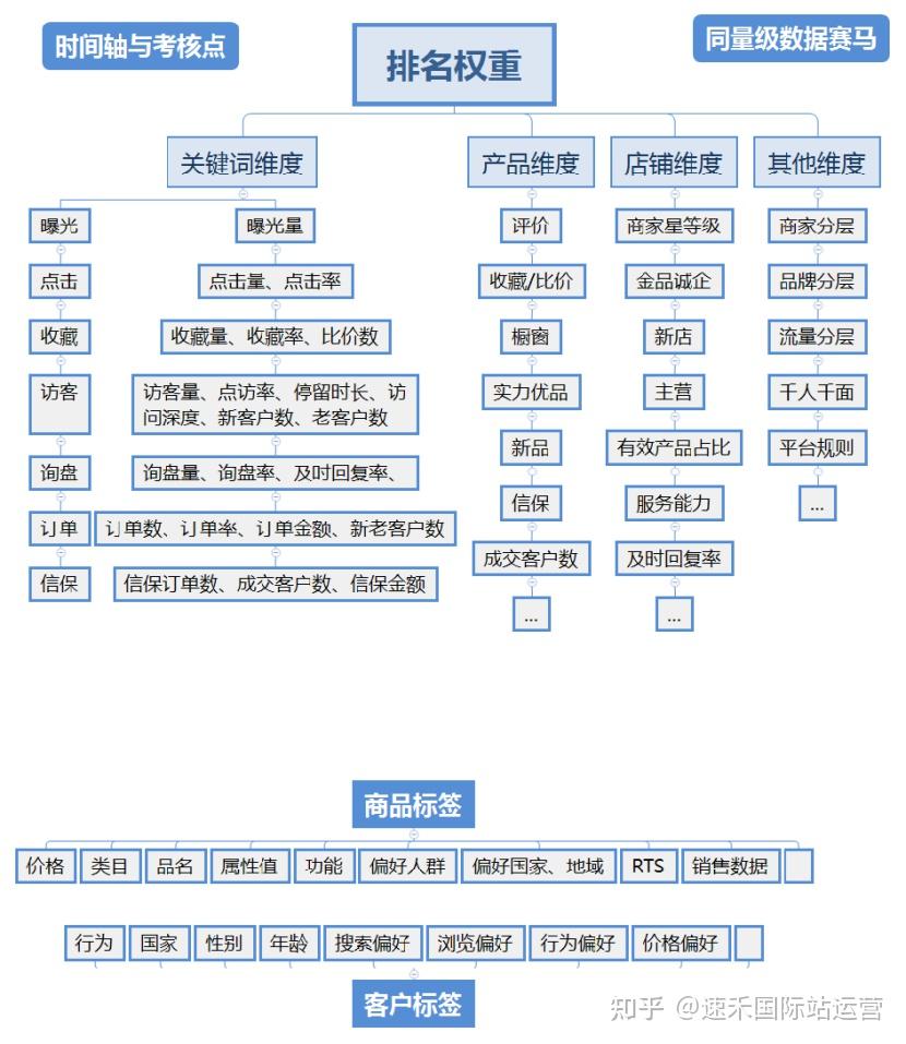 什么叫店铺权重_店铺权重包含哪些?列举4个 什么叫店肆权重_店肆权重包罗哪些?罗列4个（店肆是什么意思） 必应词库