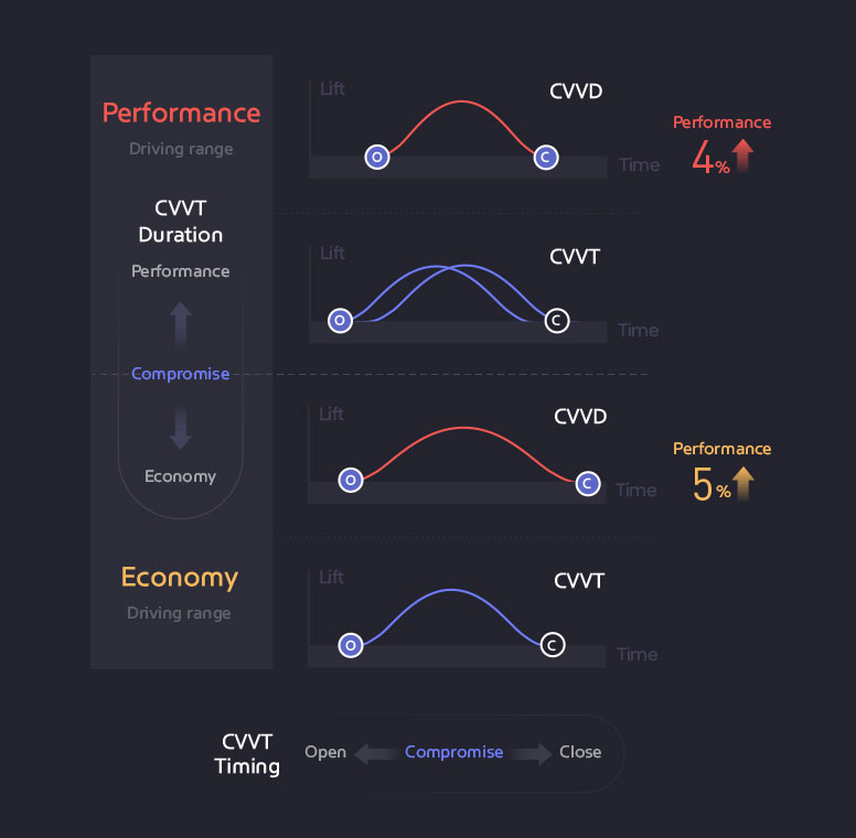 Cvd Thinkscript 现代的CVVD有何玄机,真的是第一项量产的CVVD吗? - 知乎
