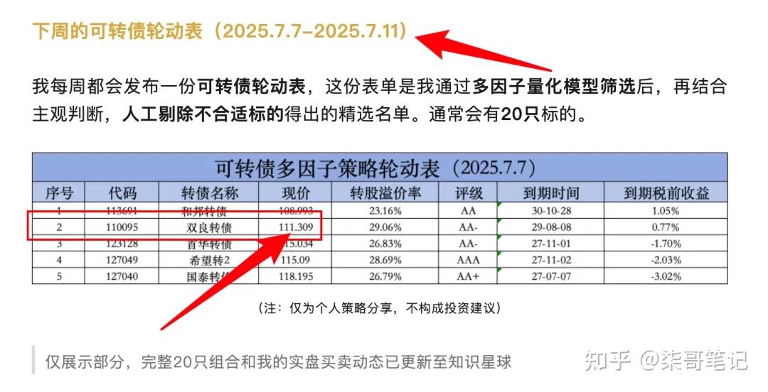 可转债轮动和分红攒股周记（2025.7.12） - 知乎