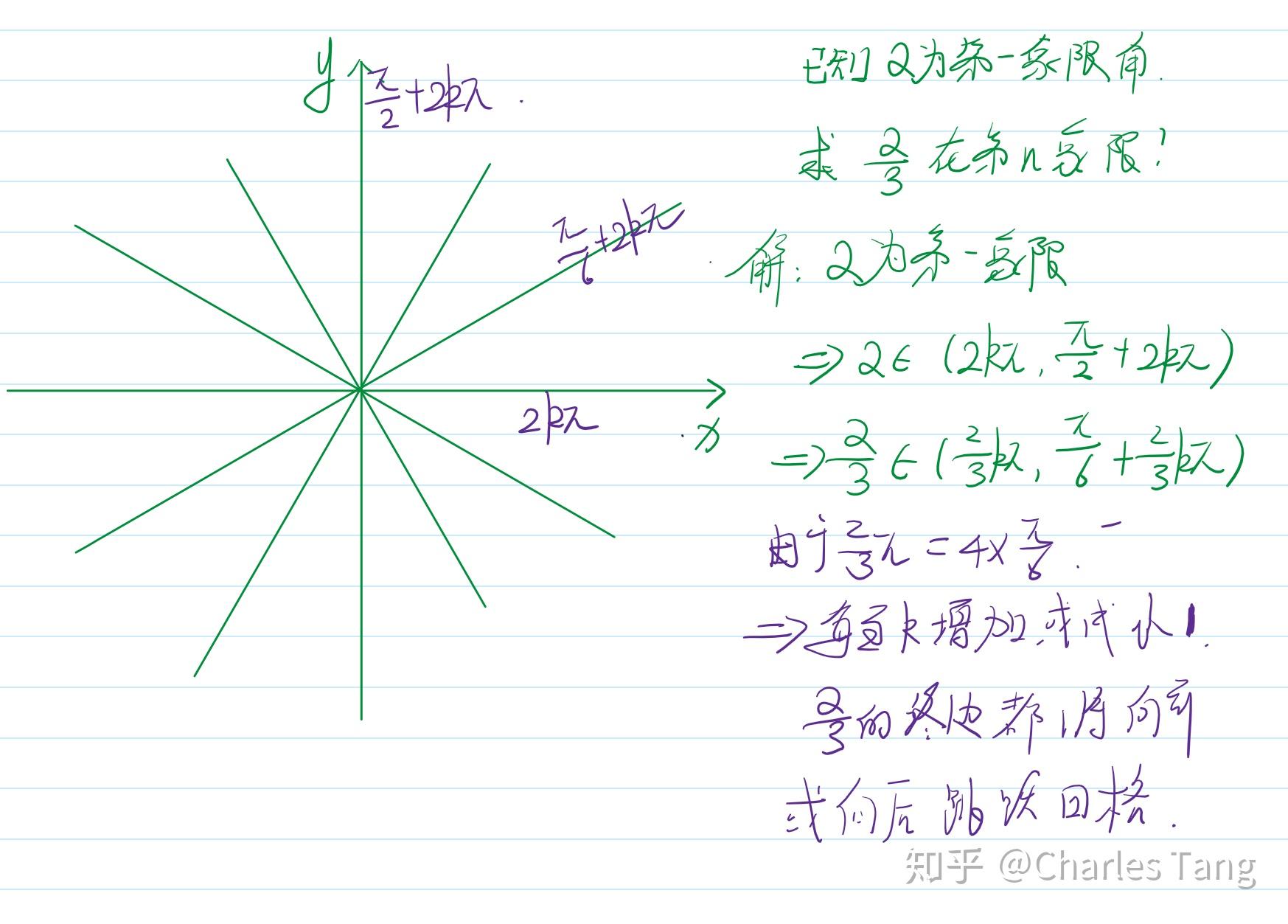 在三角函数中怎么判断2α和α/2在哪个象限?