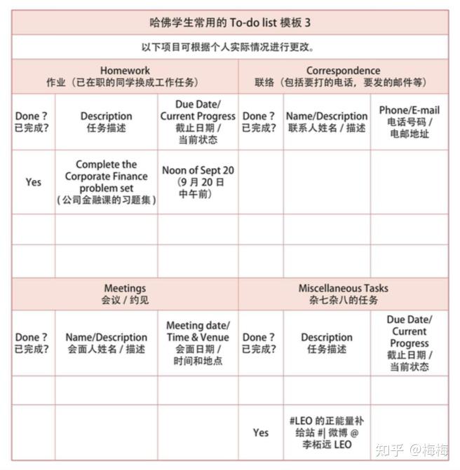 7 套 To-do list 模版 | 提高每天的工作效率 布置好每天的工作计划 - 知乎