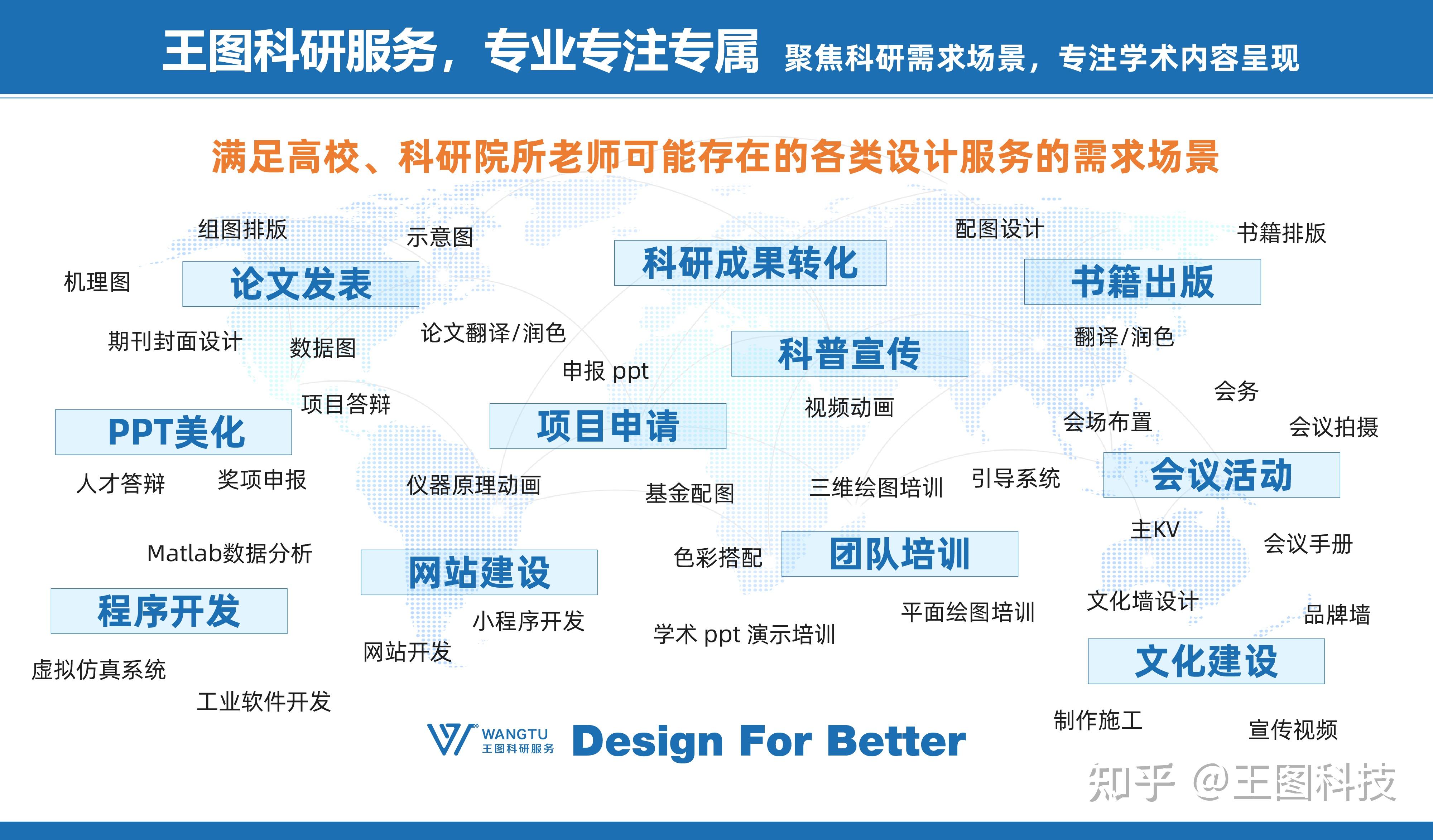 如何画出炫酷的学术期刊封面? - 知乎
