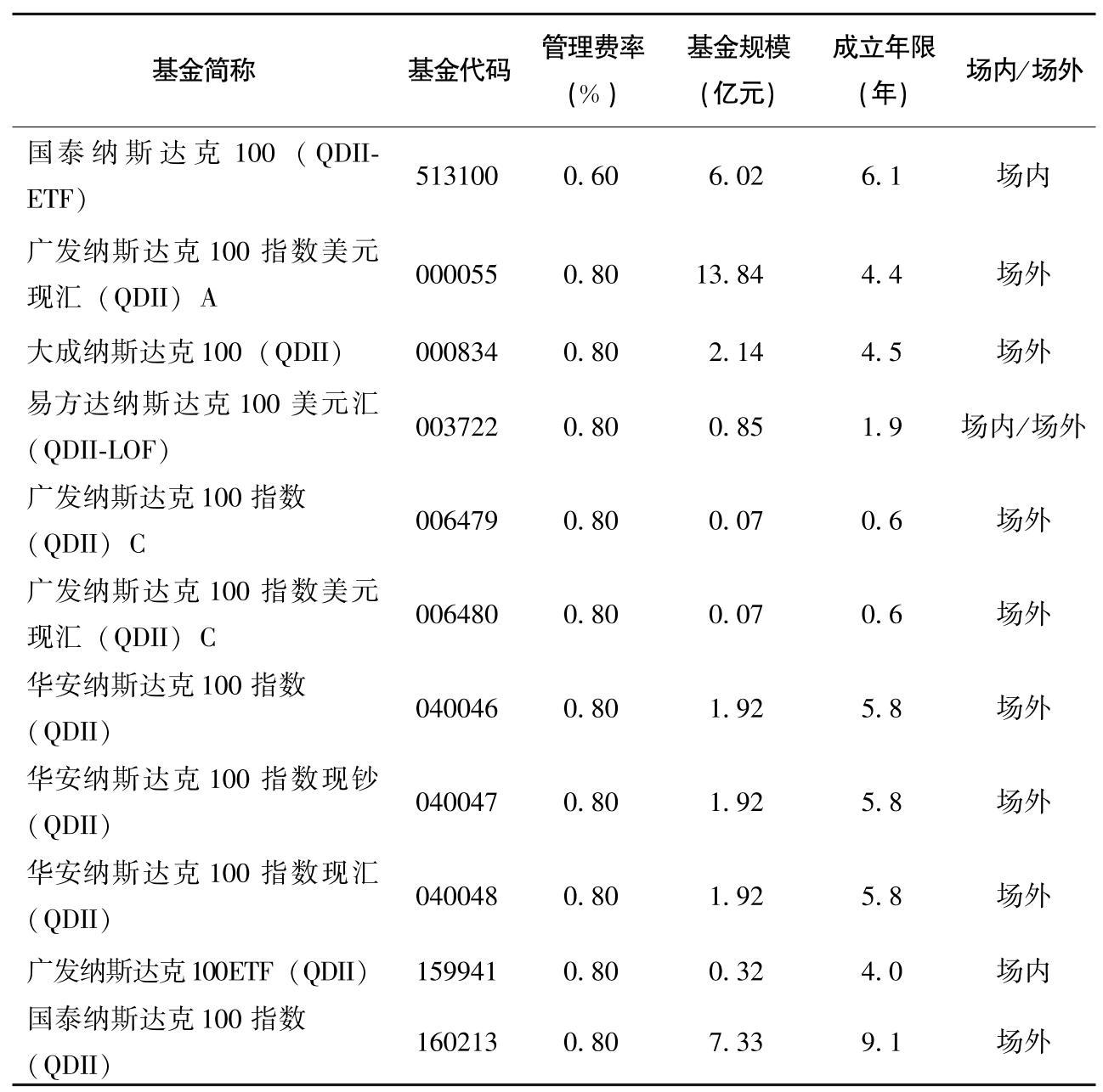 美股常见的宽基指数：纳斯达克100指数、标普500指数- 知乎