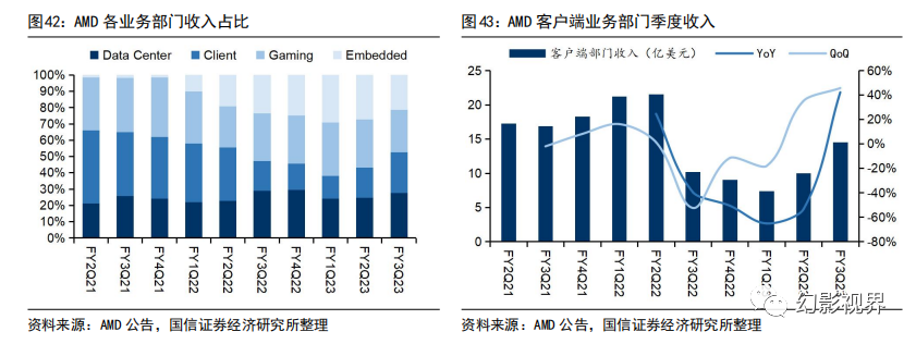 AI终端专题：从大模型到智能体，端侧算力助力AI规模化应用 - 知乎