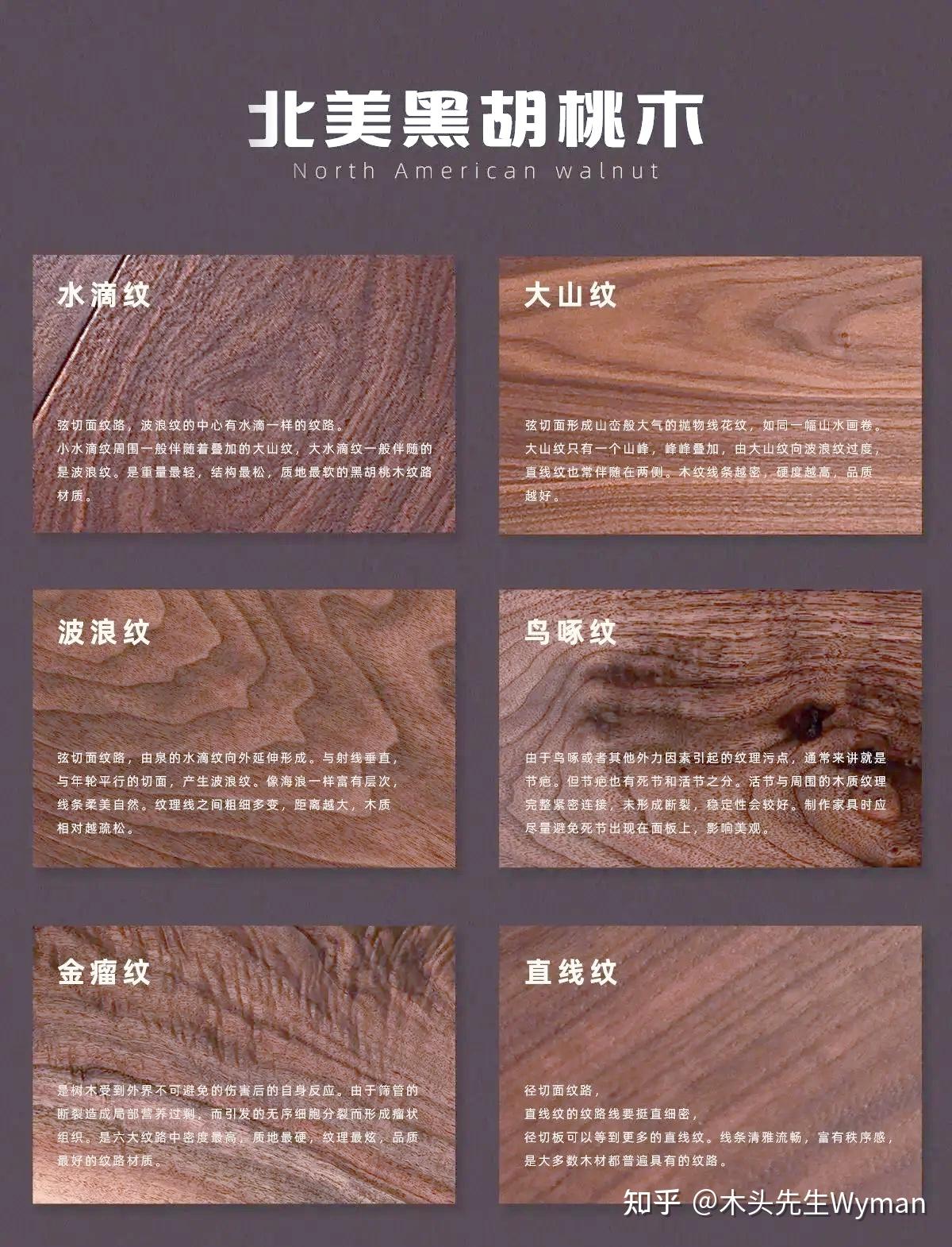 黑胡桃木家具热潮之下：理性科普 + 选购指南，避开 90% 的坑 - 知乎