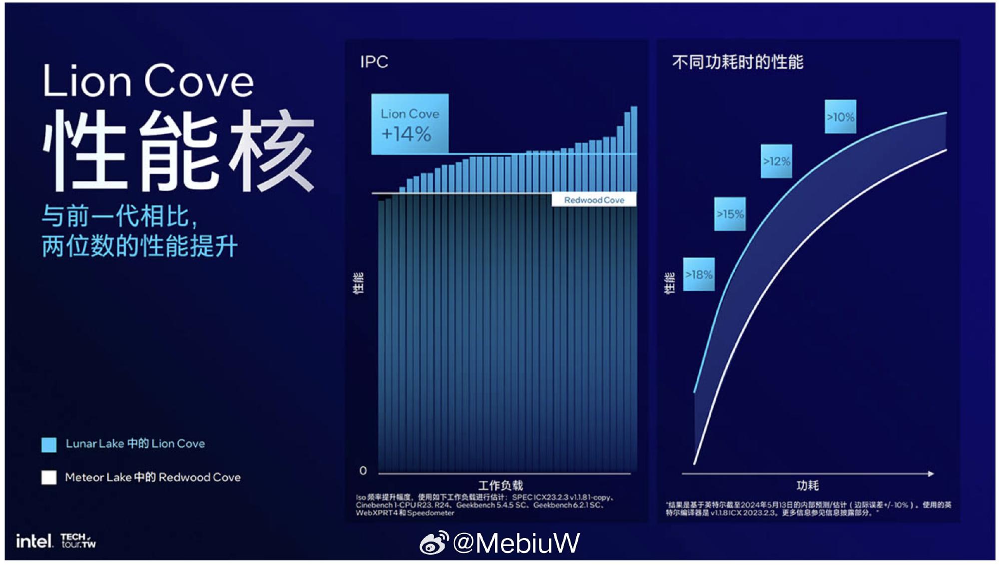 Intel 3 技术解析：完整体的7nm提升不小，但仍然不够N3级别