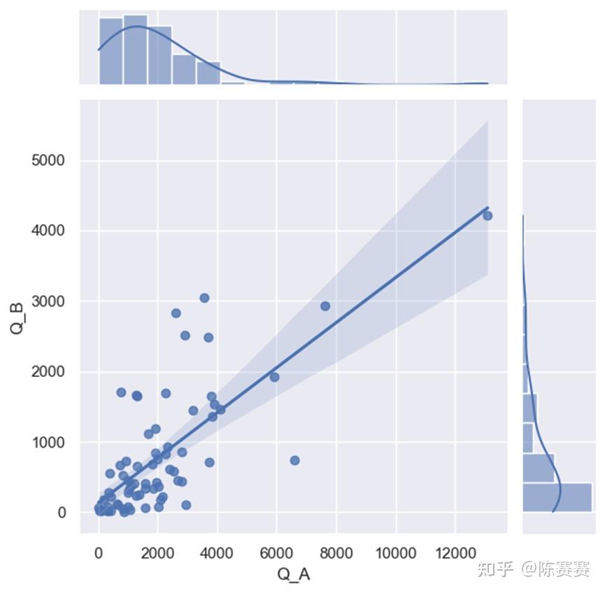 用 Python 对多维数据进行相关性分析 - 知乎