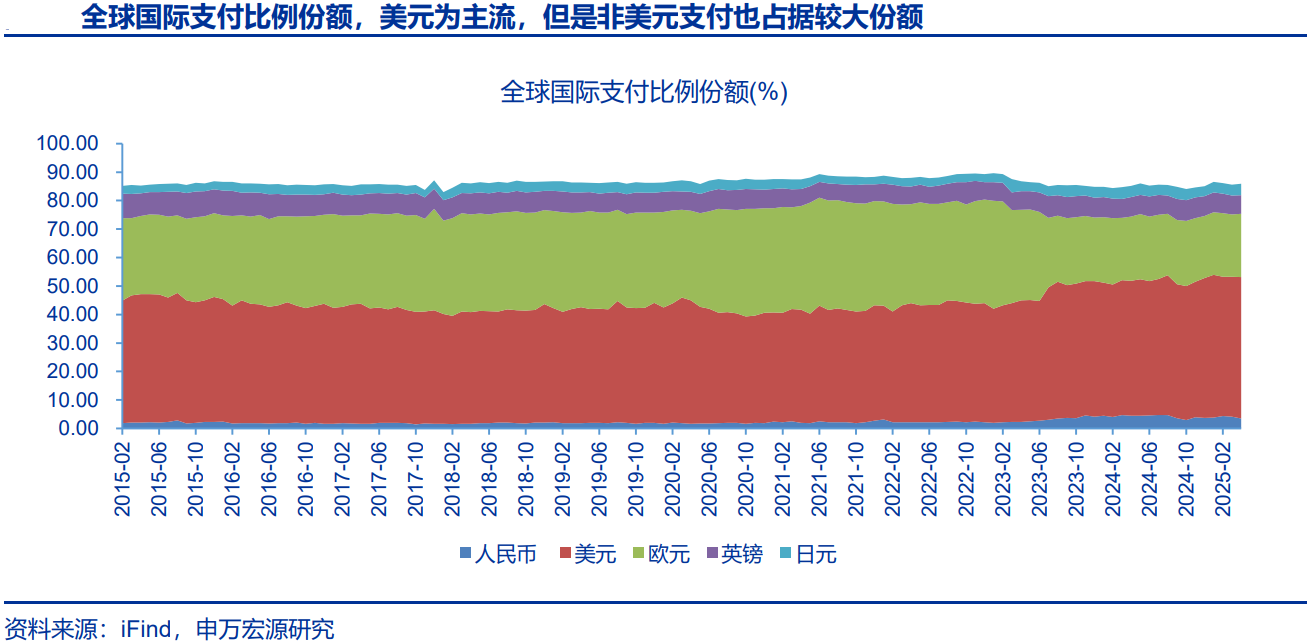 稳定币深度：发展历程、市场格局、未来展望、产业链及相关公司深度梳理（慧博出品） - 知乎