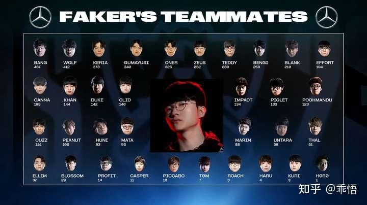 如何评价《英雄联盟》解说王多多「当 Faker 第一次夺冠时，Zeus 只有 9 岁」一文？