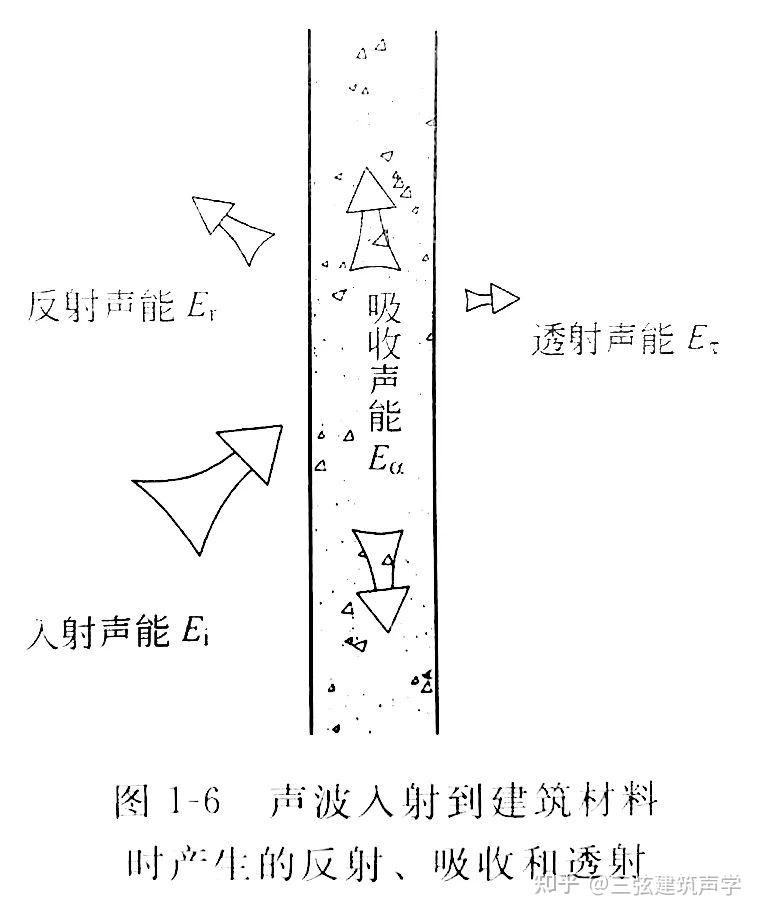 【声学小课堂-01】:声学基本知识 - 知乎
