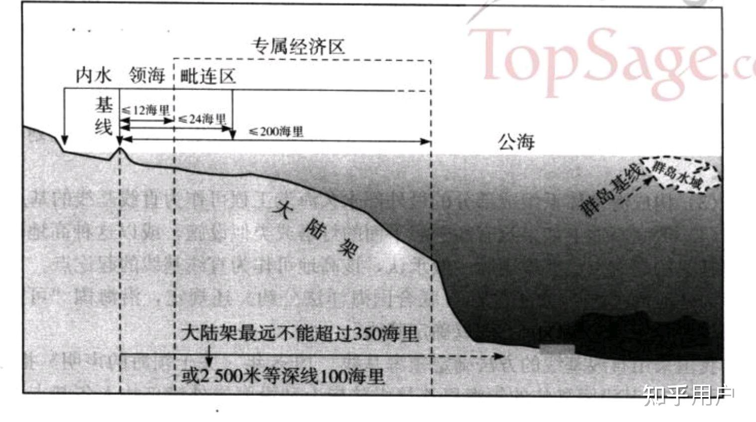 领海属于专属经济区吗? - 知乎