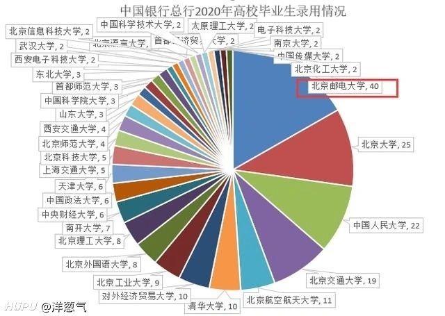 北郵計算機在國內算什麼檔次為啥分數那麼高