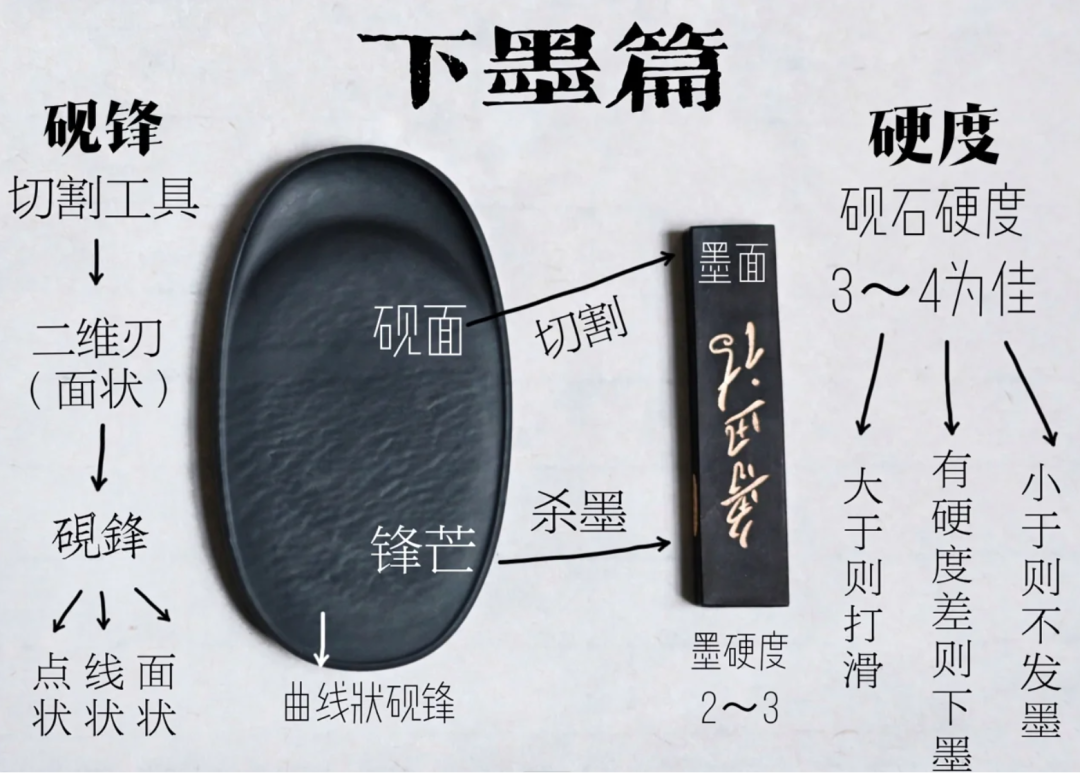 砚台磨墨:究竟是怎样出墨汁的?这是我见过的最科学的解释 - 知乎