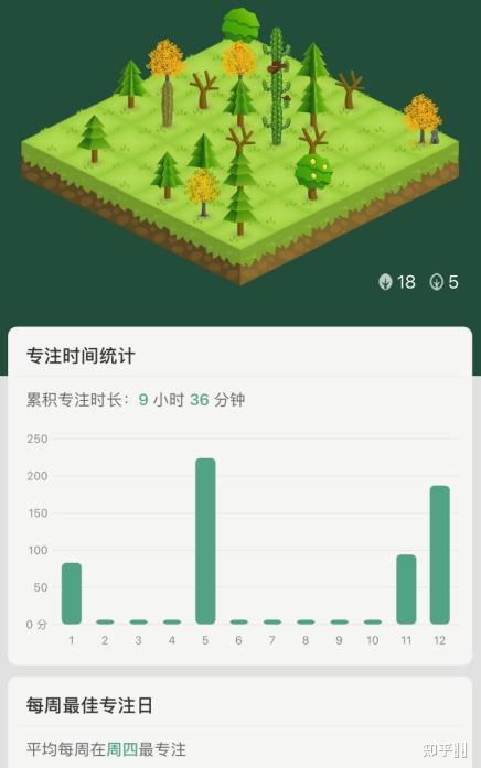 专注森林Forest值得购买吗? - 知乎