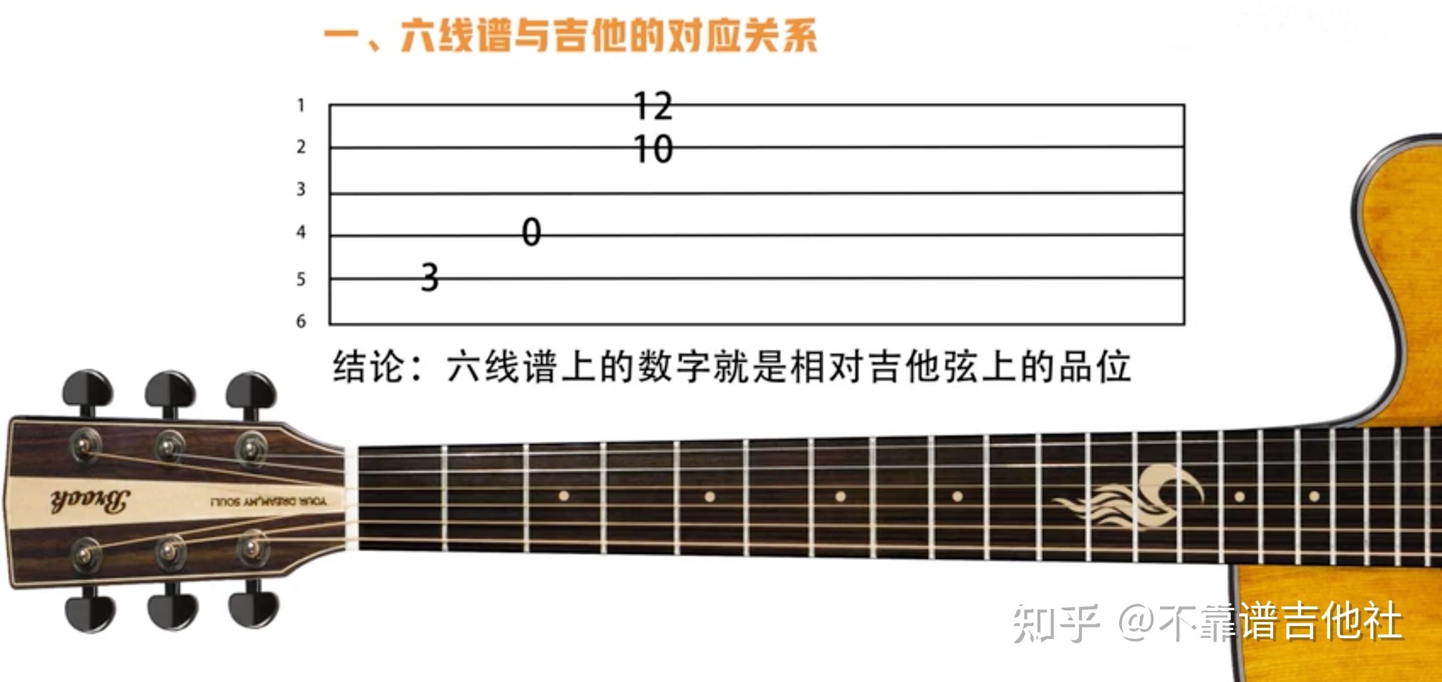 常用和弦指法图吉他教程谱 - 琴谱网