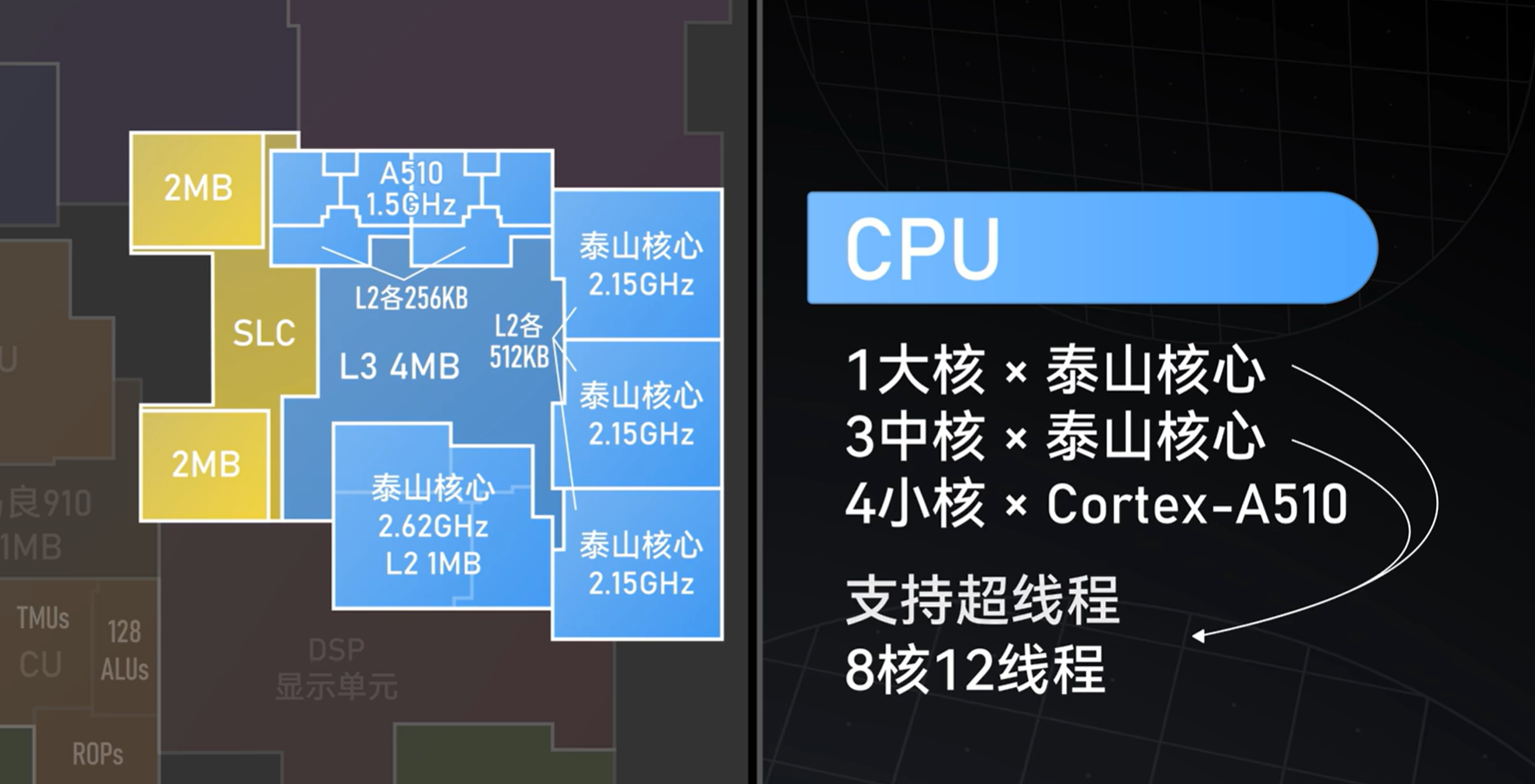 麒麟9000结构图图片