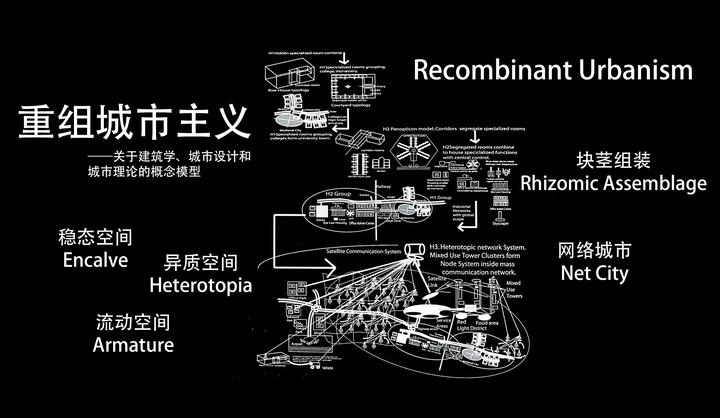 Recombinant Urbansim 重组城市主义丨一种有力的概念模型 - 知乎