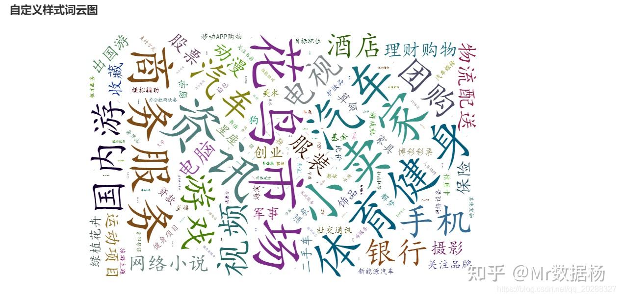 如何使用Python的Pyecharts制作漂亮的Cloud 词云图? - 知乎