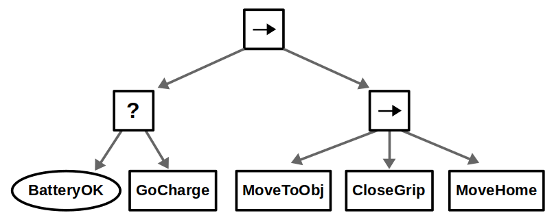 notion image