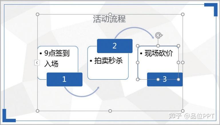 ppt 中如何制作 smartart 图形？ - 知乎