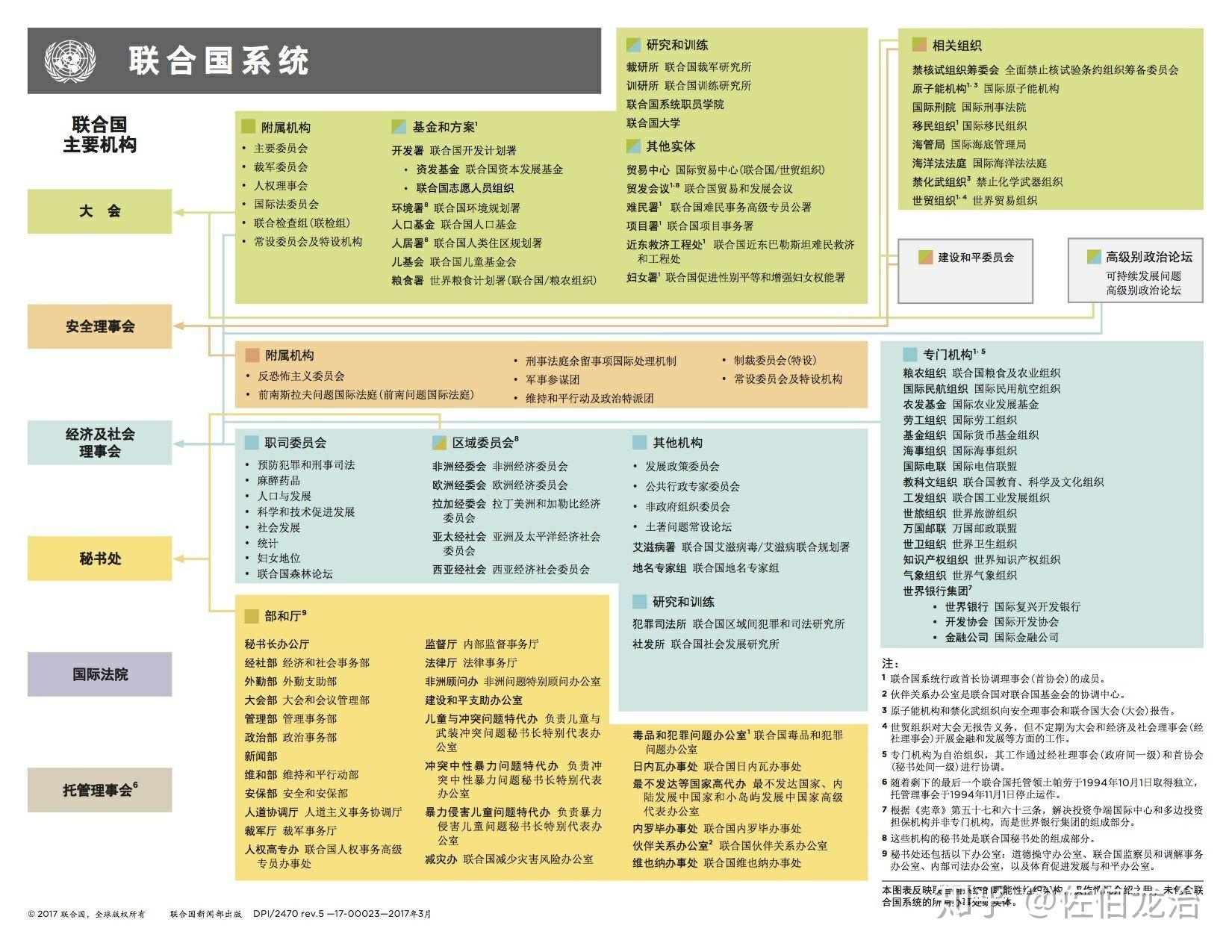 联合国安全理事会与联合国其他组织机构的主要区别在哪里