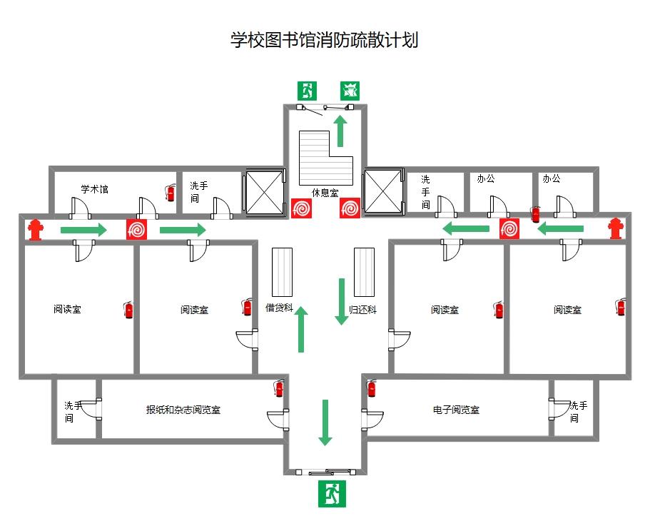 消防疏散示意图点位应该放在什么地方?