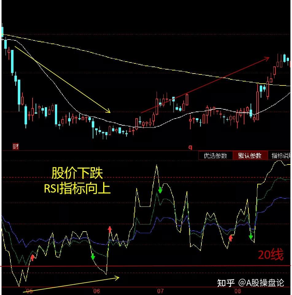 RSI指标实战应用- 知乎
