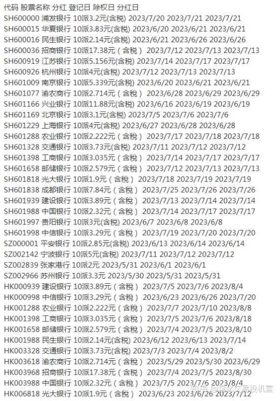 现在a股上银行股票分红的收益率有多少?