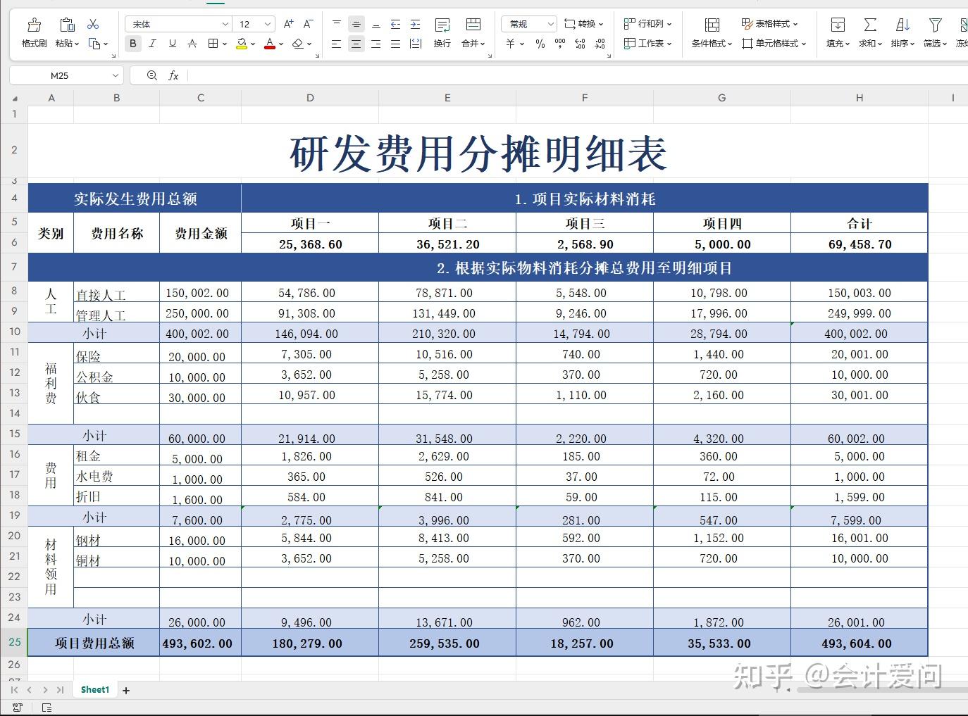 高新技术企业会计实操一篇讲清楚！会计分录、账务处理、认定标准 - 知乎